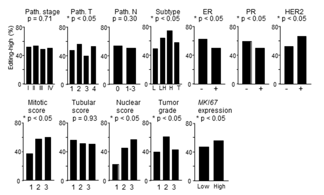 如何做肿瘤免疫微环境的研究？这篇文章会告诉你！